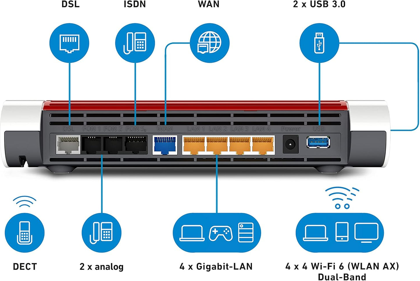 AVM FRITZ!Box 7590 AX (Wi-Fi 6 Router mit 2.400 MBit/s (5GHz) & 1.200 MBit/s (2,4 GHz),bis zu 300 MBit/s mit VDSL-Supervectoring 35b,WLAN Mesh) - Bestartikel-Shop