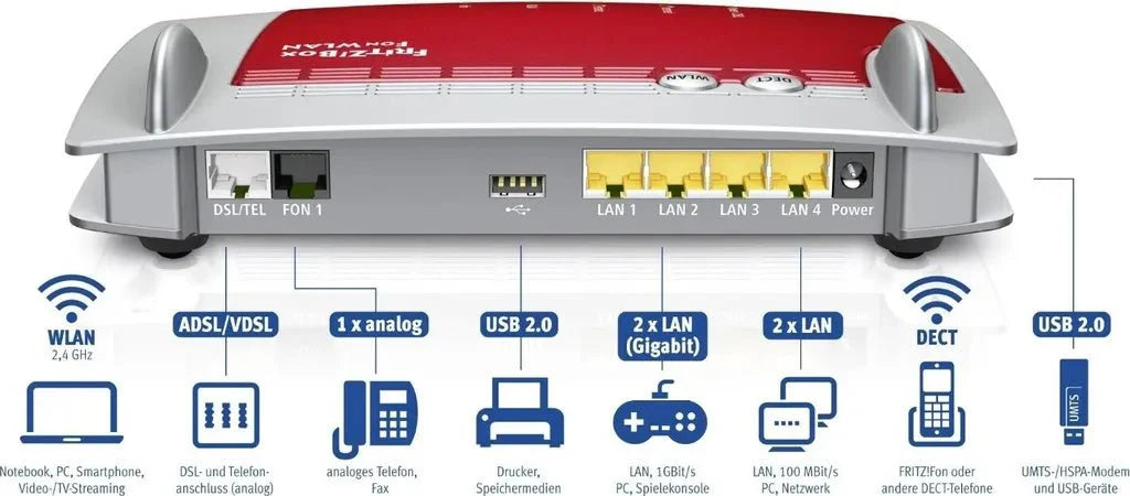 AVM FRITZ!Box 7360 Wlan Router (VDSL/ADSL, WLAN N, 300 MBit/s, DECT-Basis, Media Server)