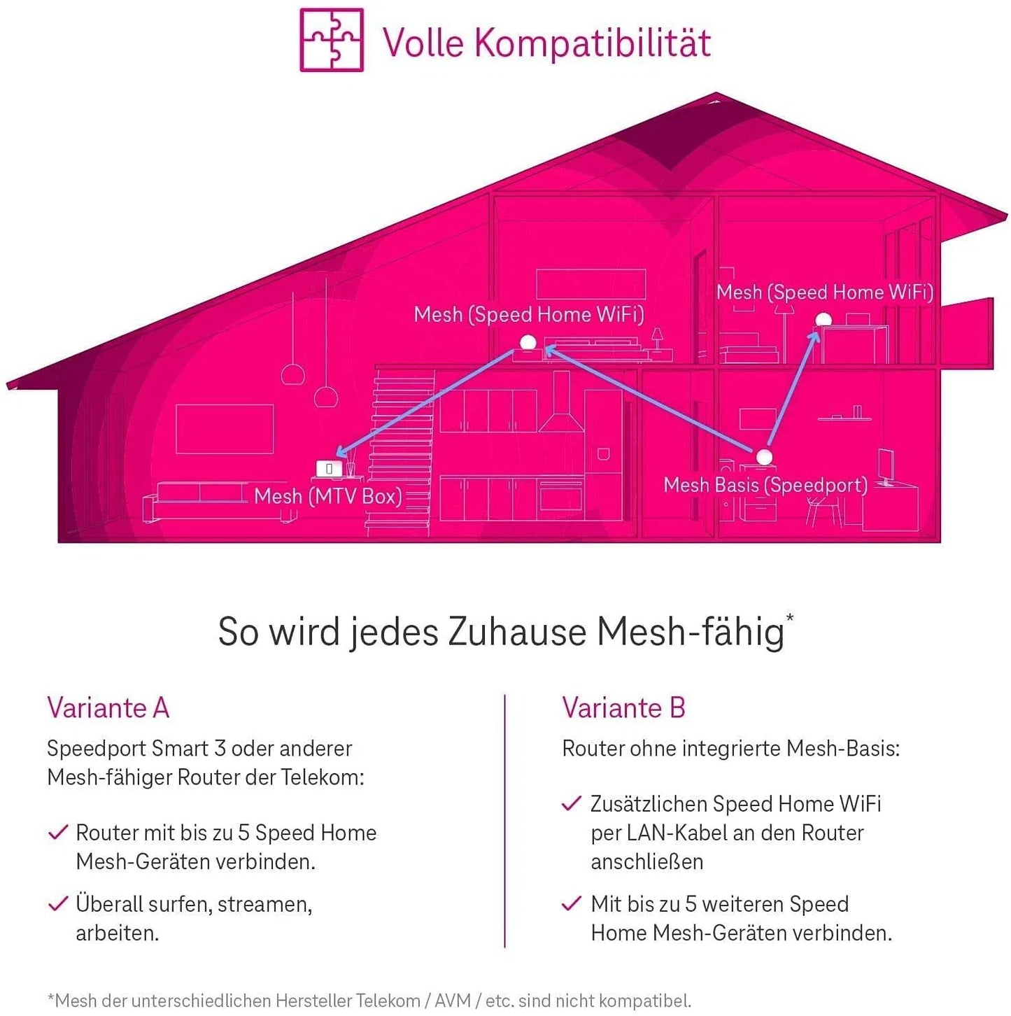 Telekom Speed Home Wifi Repeater WPS Mesh WLAN Verstärker Plug & Play NS (Wie Neu)