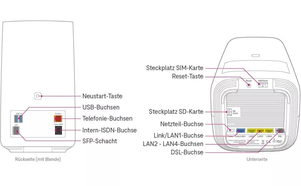Telekom Speedport Pro Plus Dual-Band WLAN-Router, Wi-Fi 6 ADSL VDSL Mesh DECT