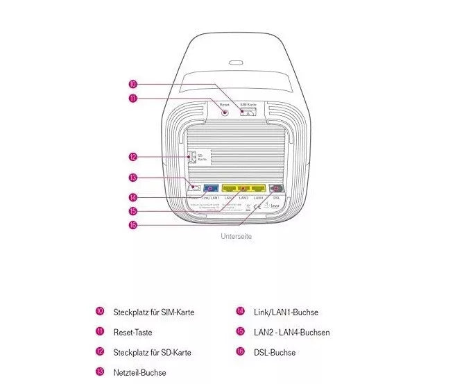 Telekom Speedport Pro WLAN-Router mit LTE-Modul, Speedport LTE, 4G Router & DSL
