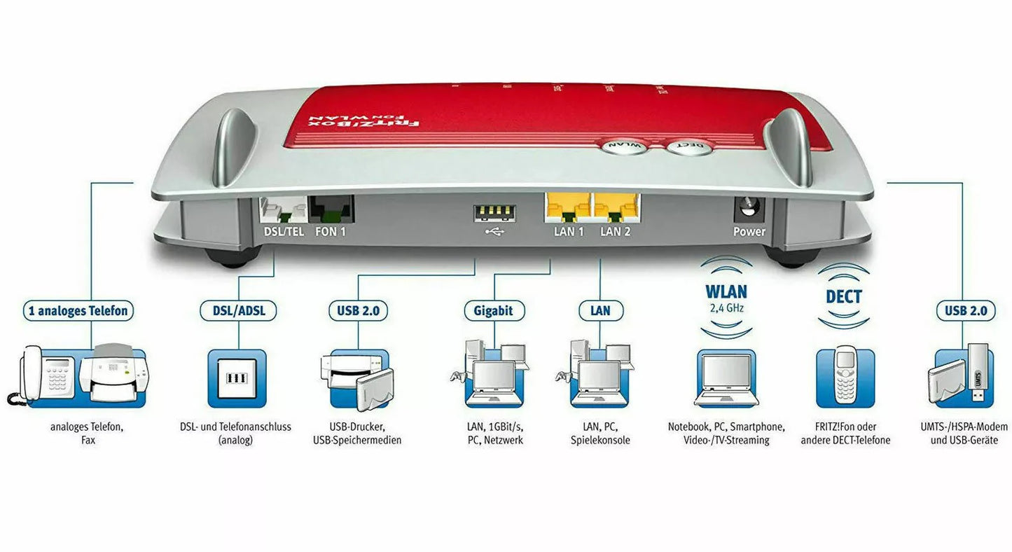 AVM FRITZ!Box 7330 Wlan Router (ADSL, 300 Mbit/s, DECT-Basis, Media Server)