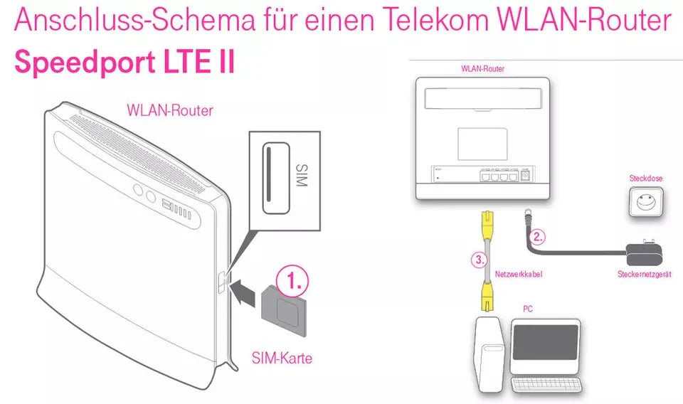 Telekom Speedport LTE 2 WLAN-Router Simlock frei (Huawei B593s-12/ B593u-12)