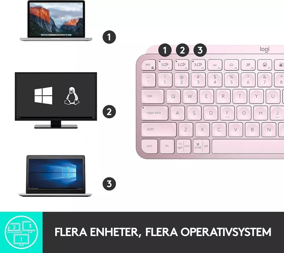 Logitech MX Keys Mini Kabellose Tastatur Bluetooth, QWERTY-Nordic 920-010494 NEU