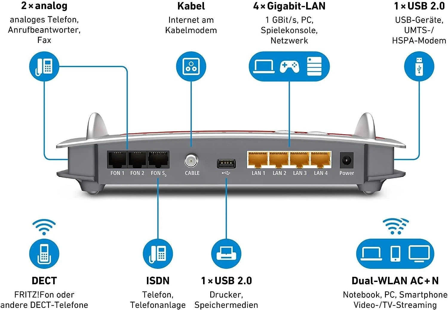 AVM FRITZ!Box 6490 Cable WLAN AC + N Router Kabelmodem - Bestartikel-Shop