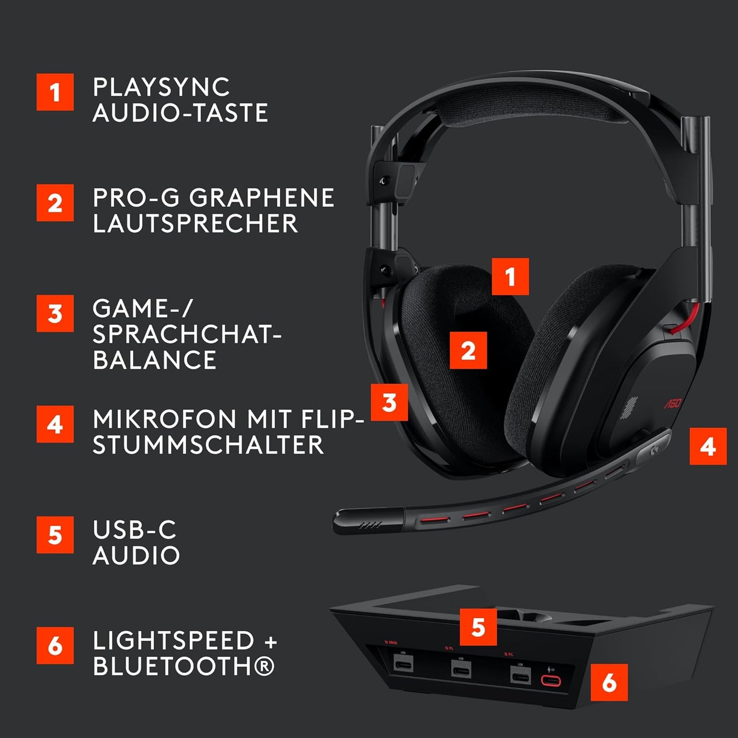 Logitech G Astro A50 LIGHTSPEED, 5. Gen Kabelloses Headset + Basisstation - Bestartikel-Shop