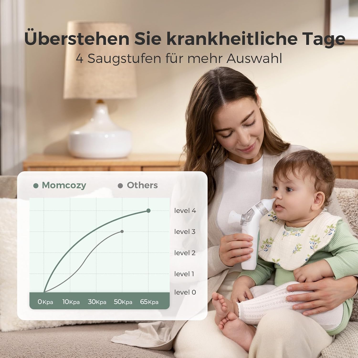 Momcozy BreezyClear™ 2-in-1 Elektrischer Nasensauger mit Sprüh- und Saugfunktion - Bestartikel-Shop