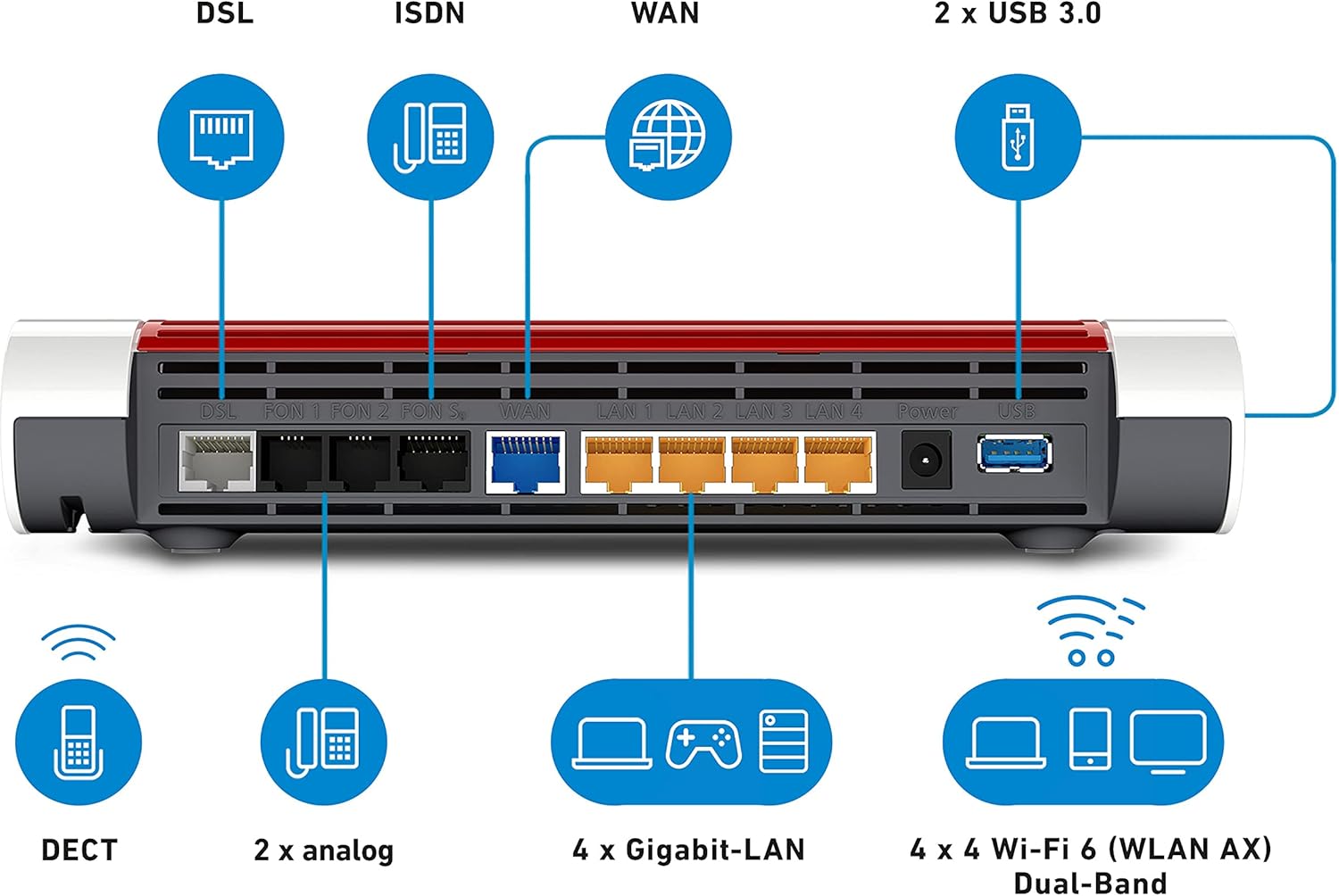 AVM FRITZ!Box 7590 AX (Wi-Fi 6 Router mit 2.400 MBit/s (5GHz) & 1.200 MBit/s (2,4 GHz),bis zu 300 MBit/s mit VDSL-Supervectoring 35b,WLAN Mesh) - Bestartikel-Shop