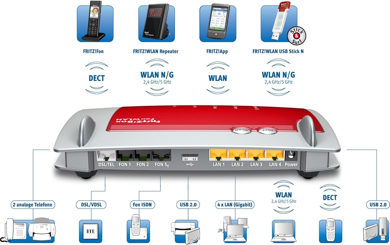 AVM FRITZ!Box 7390 Wlan Router (VDSL/ADSL, 300 Mbit/s, DECT-Basis, Media Server)