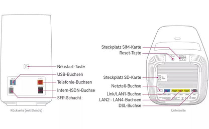 Telekom Speedport Pro Plus Dual-Band WLAN-Router, Wi-Fi 6 ADSL VDSL Mesh DECT