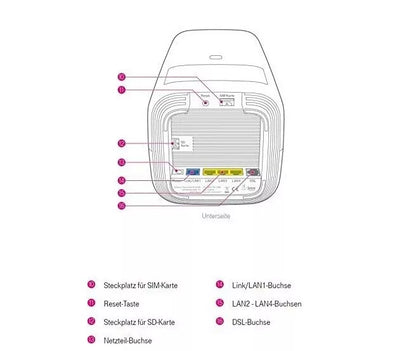 Telekom Speedport Pro WLAN-Router mit LTE-Modul, Speedport LTE, 4G Router & DSL